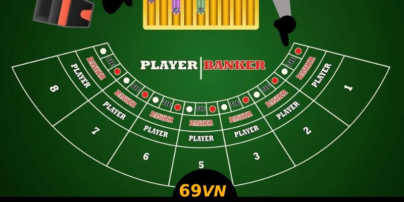 Toàn tập cách chơi Baccarat 69vn tân binh cần biết